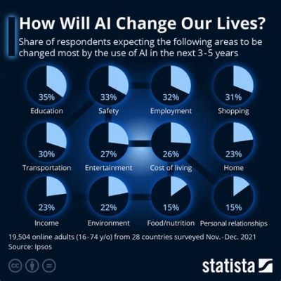 ai 스피커, 과연 우리의 일상에 어떤 변화를 가져올까?